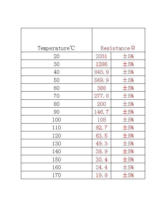 Temperature to resistance chart for the MX61573 Thermistors