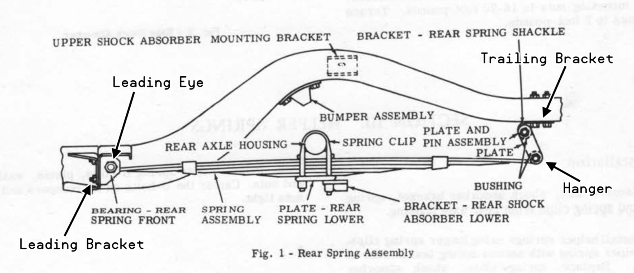 leaf-spring-rebuild-for-the-checker-part-4-the-longhorn-engineer